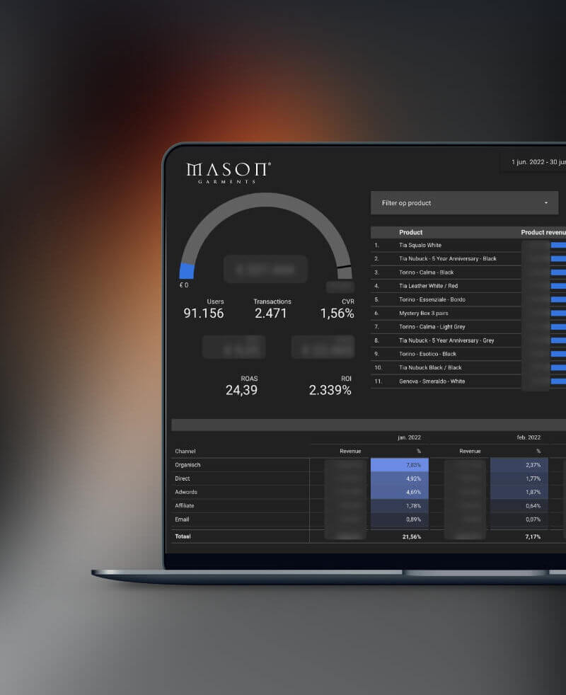 Laptop toont bedrijfsdashboard: gebruikersstatistieken, transactie-informatie, productomzet.