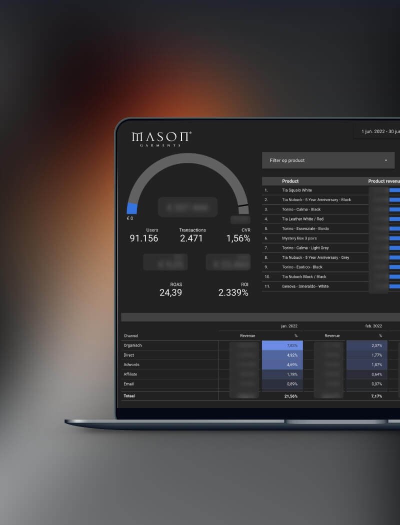 Laptop toont bedrijfsdashboard: gebruikersstatistieken, transactie-informatie, productomzet.
